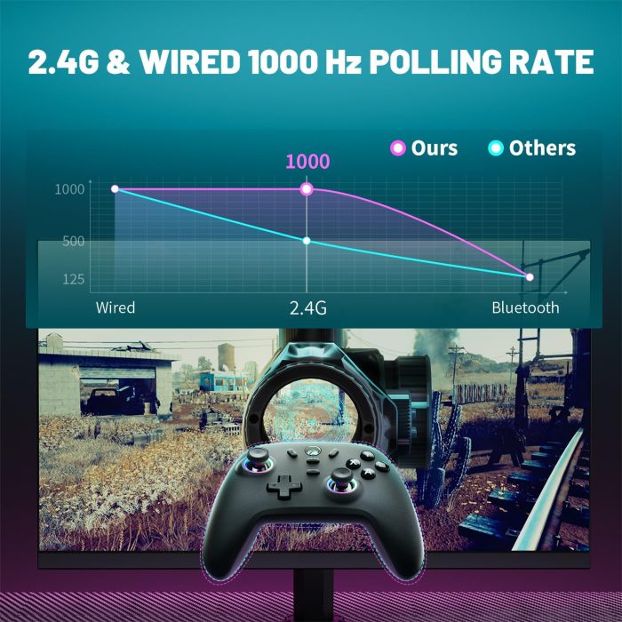 ECHTPower Wireless PC Gaming Controller - Hall Effect Joystick, 2.4G & Wired 1000Hz Polling Rate, 800mAh Battery, Adjustable Turbo/Vibration - for PC/Switch/iOS/Android - Image 7